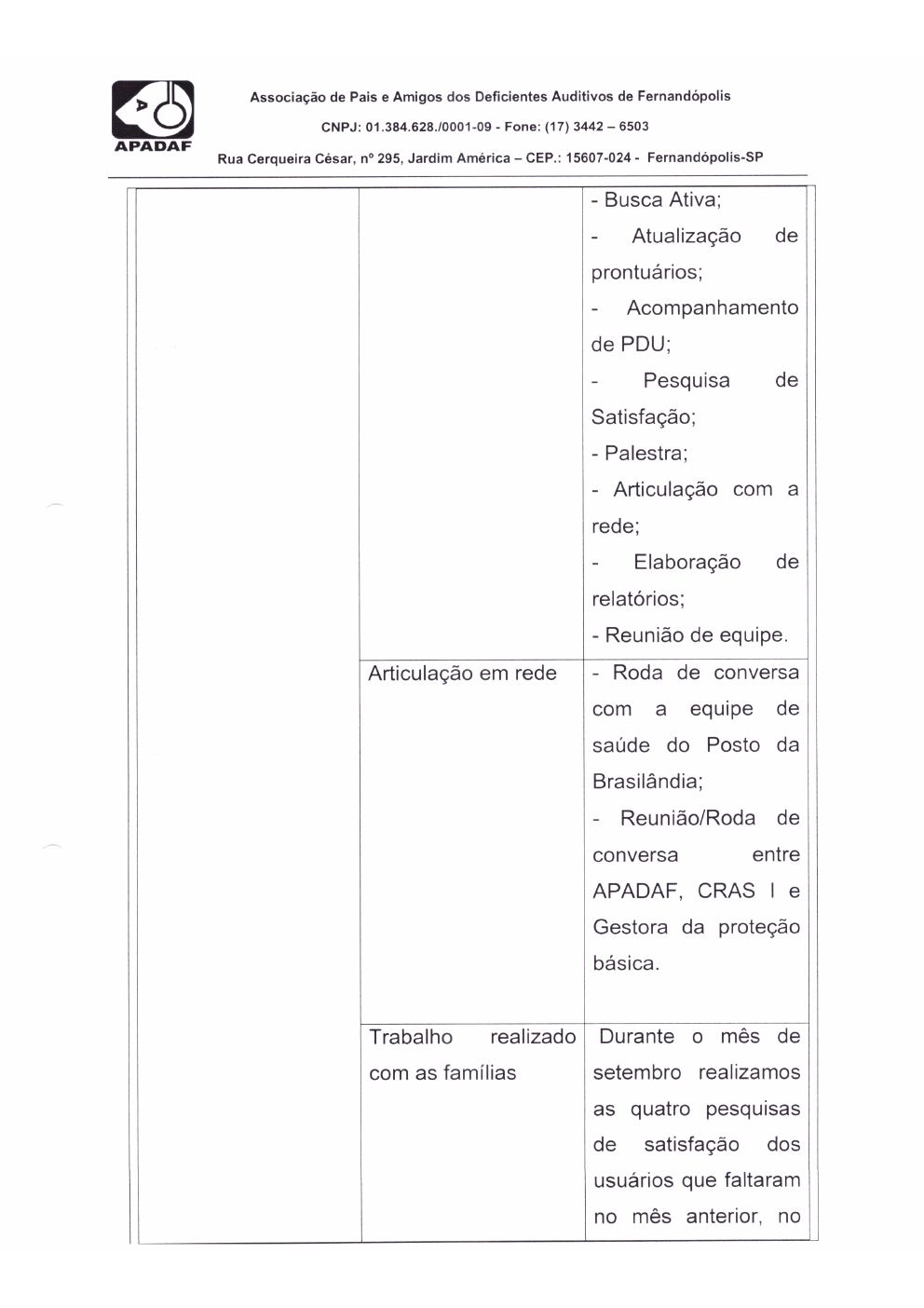 Página 11 de Prestação de Contas Mensal — Proteção Social Básica — Outubro/2019