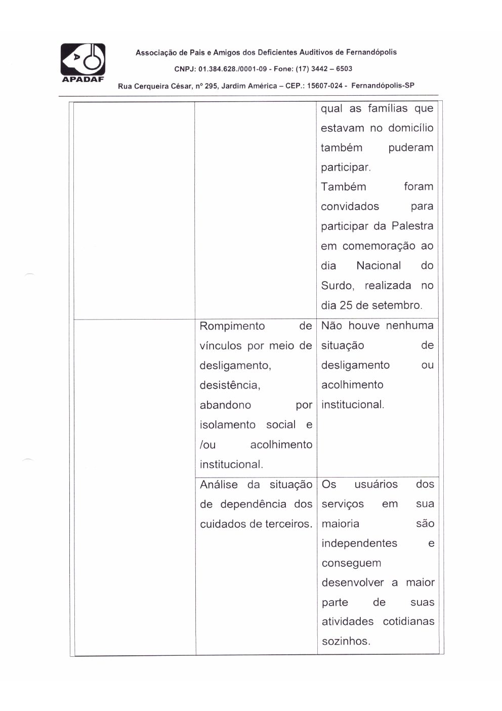Página 12 de Prestação de Contas Mensal — Proteção Social Básica — Outubro/2019