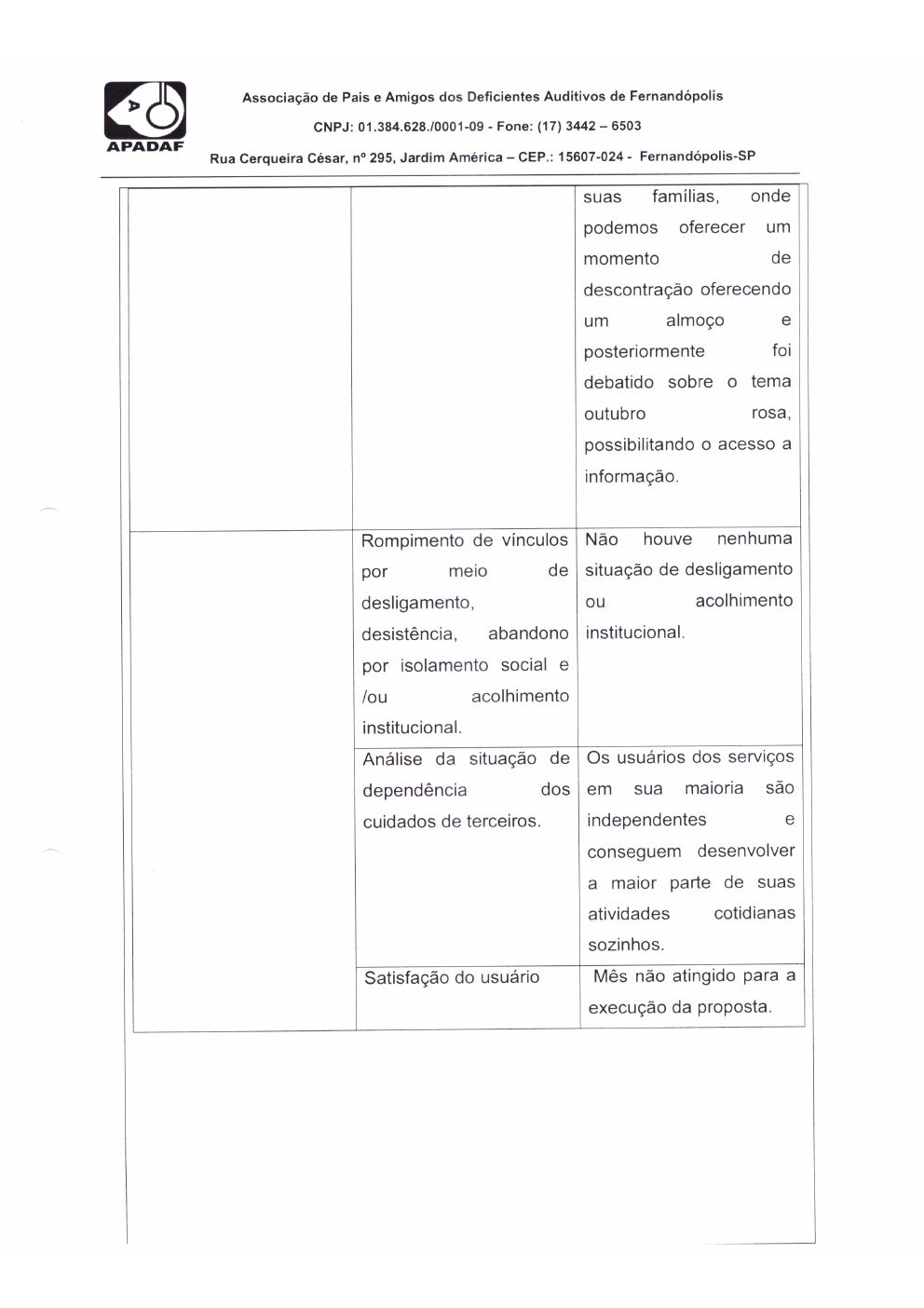 Página 9 de Prestação de Contas Mensal — Proteção Social Básica — Novembro/2019