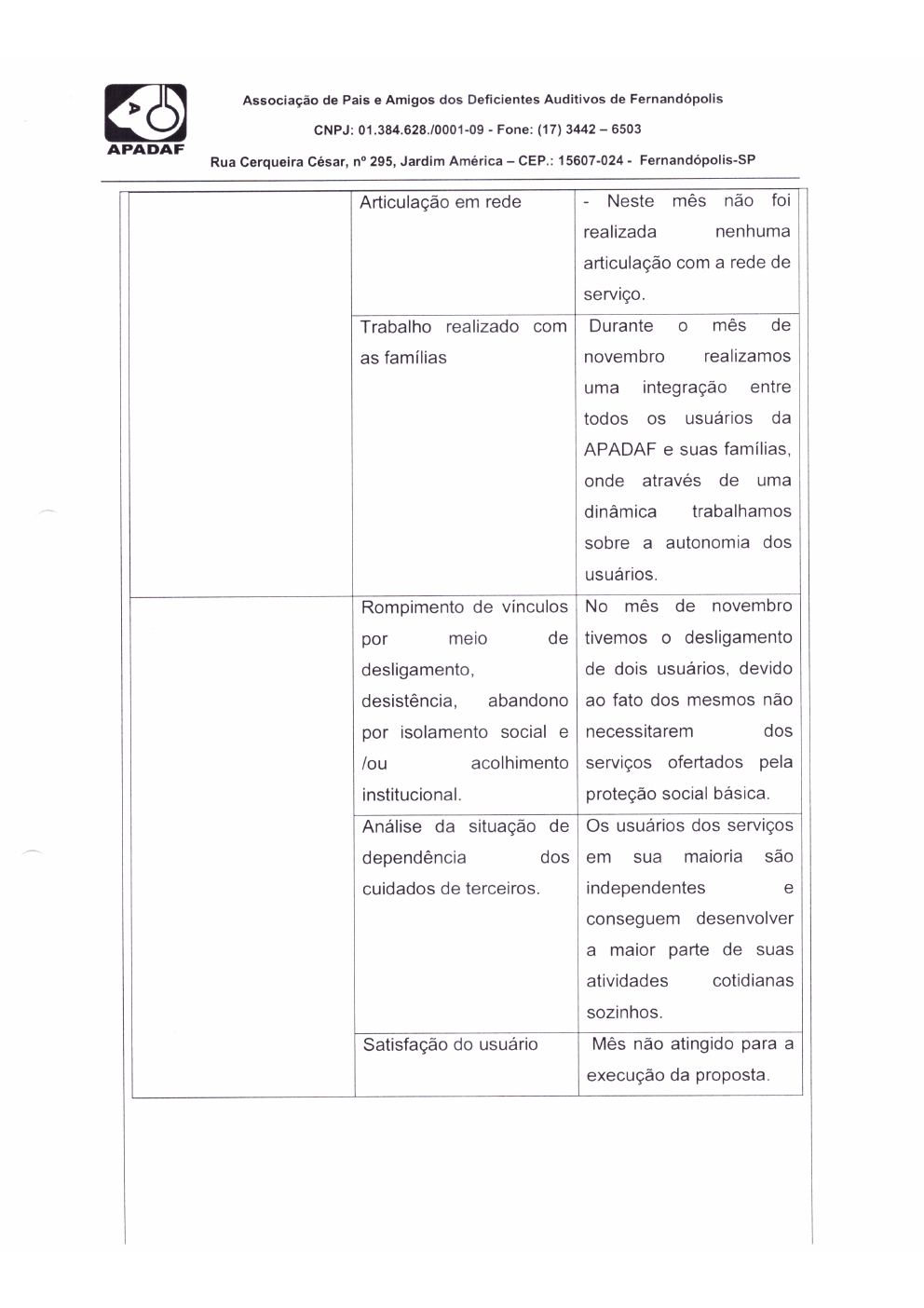 Página 9 de Prestação de Contas Mensal — Proteção Social Básica — Dezembro/2019