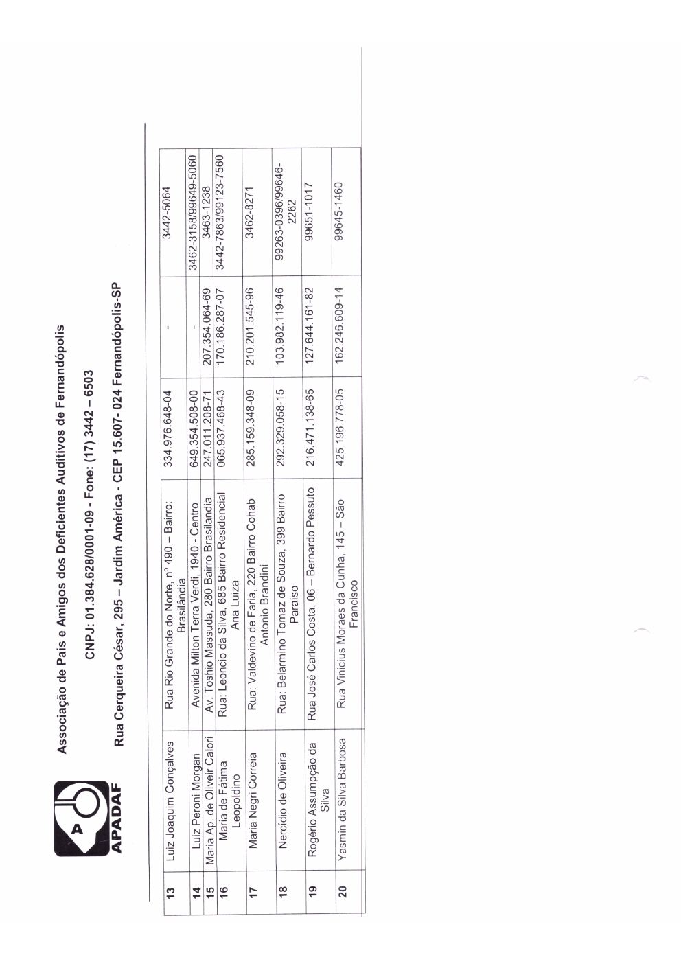 Página 9 de Prestação de Contas Mensal — Proteção Social Básica — Janeiro/2020
