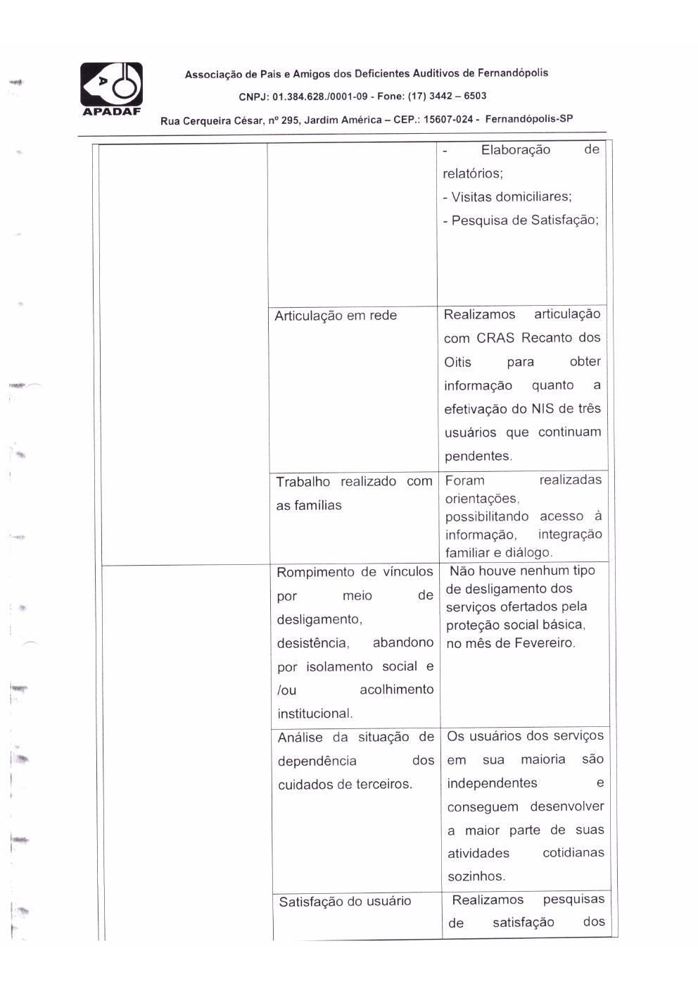 Página 8 de Prestação de Contas Mensal — Proteção Social Básica — Março/2020