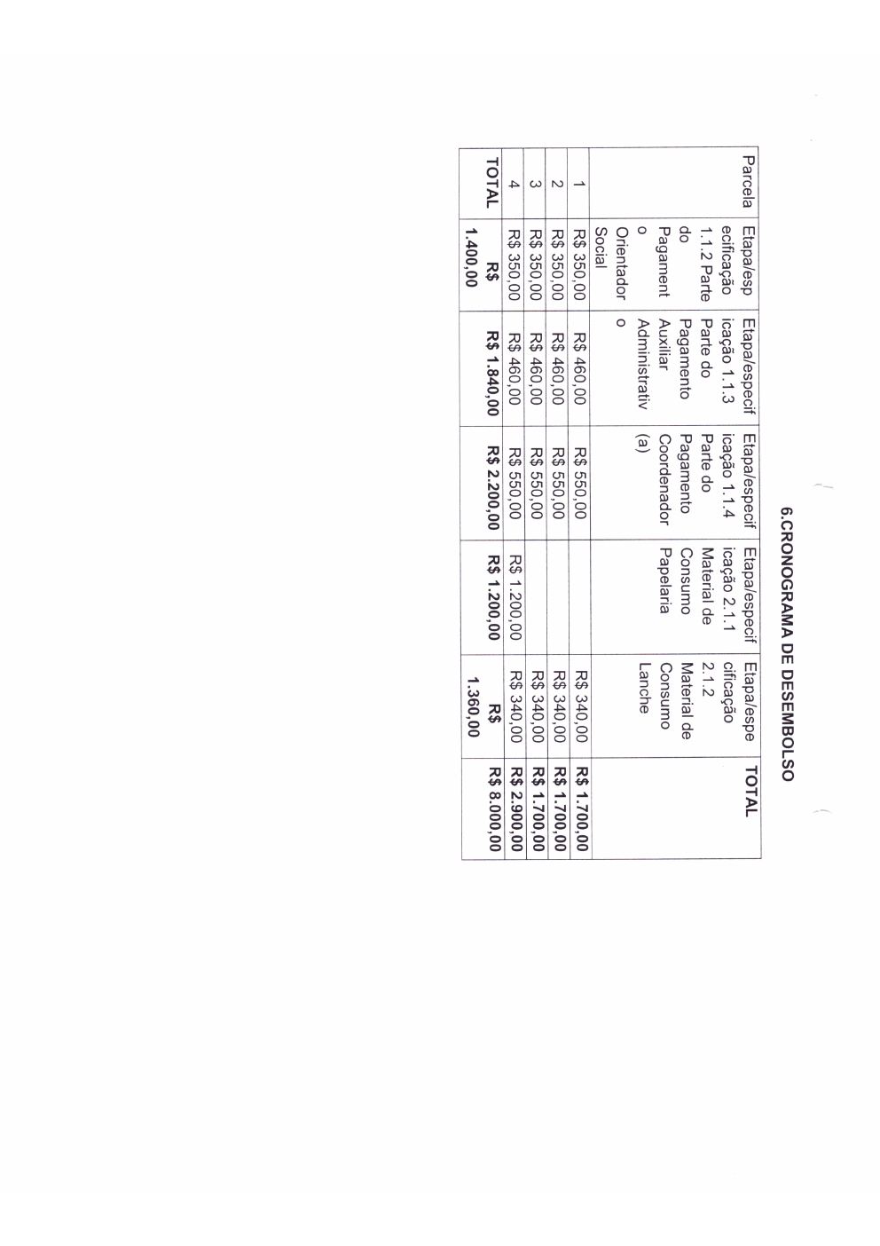 Página 7 de Ofício nº 026/2020 — Solicitação de Apostilamento — Proteção Social Básica — 2020