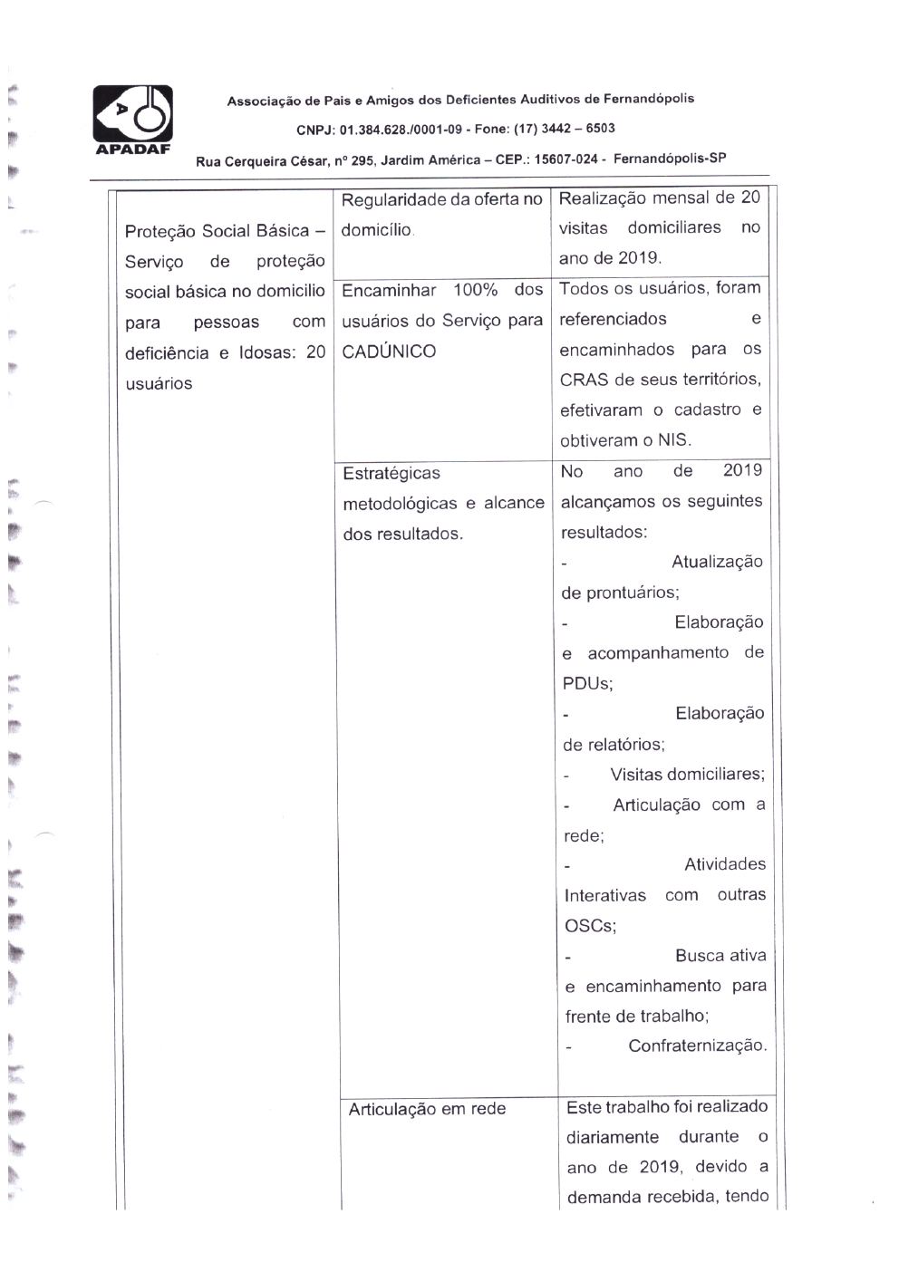 Página 20 de Prestação de Contas Anual — Proteção Social Básica — 2019 — Parte 1