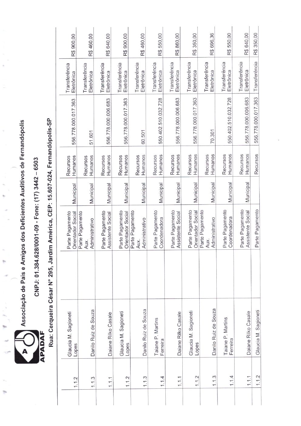 Página 40 de Prestação de Contas Anual — Proteção Social Básica — 2019 — Parte 1