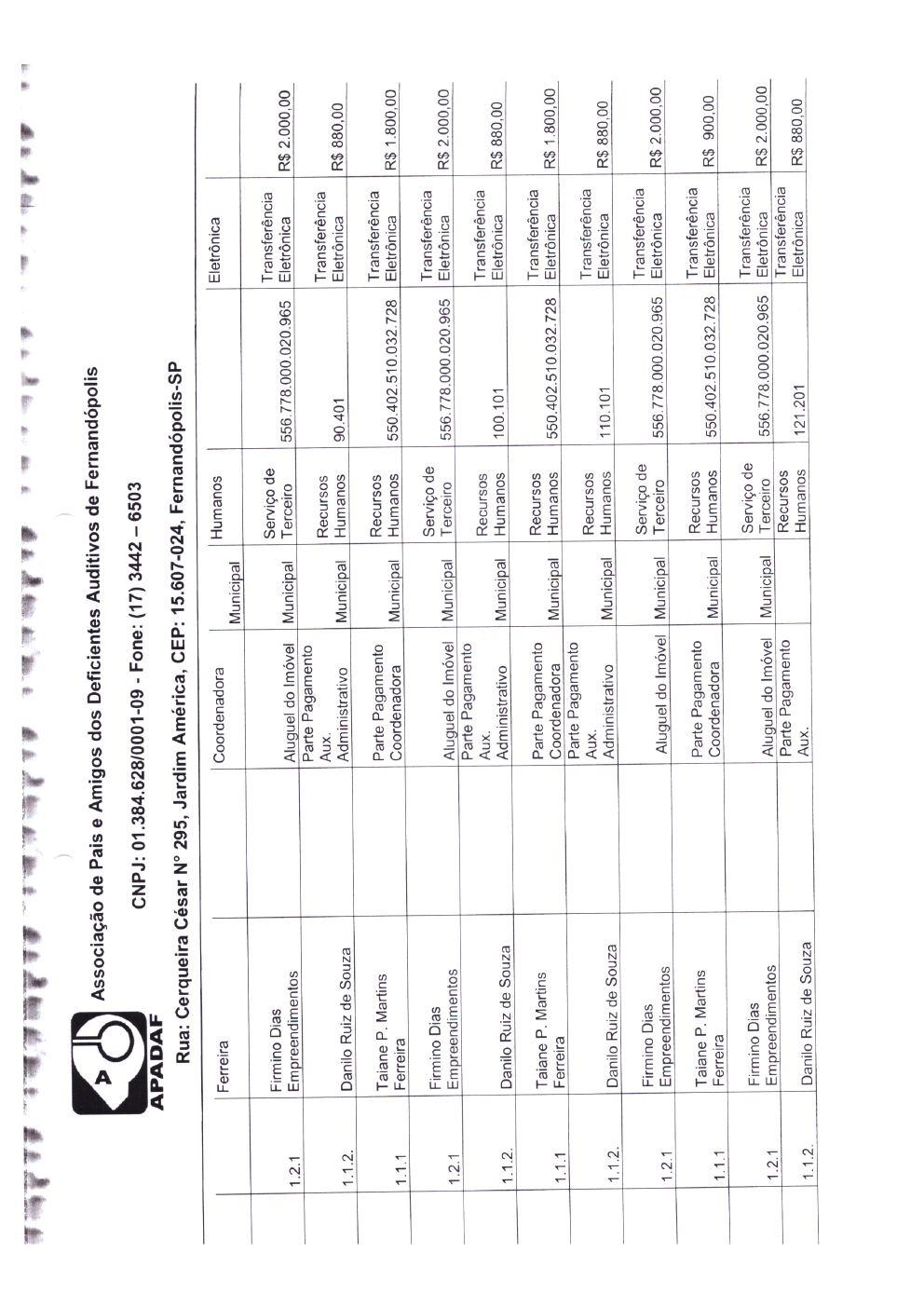 Página 6 de Prestação de Contas Anual — 2019 — Relatórios de Atividades e Registros Fotográficos