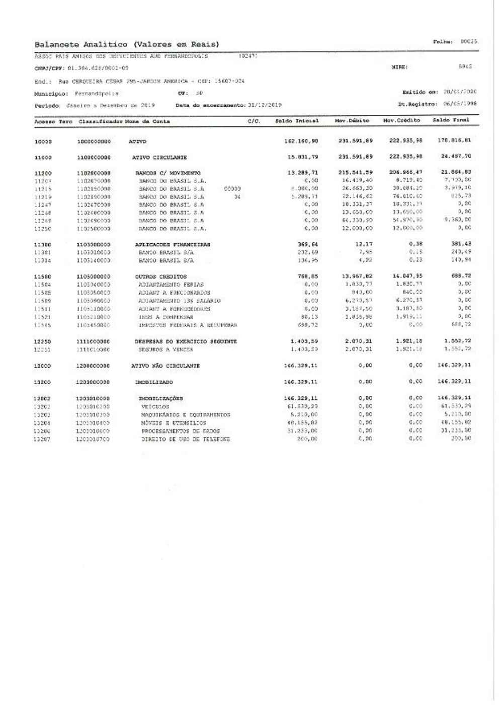 Página 4 de Demonstrações Contábeis — Exercício 2019