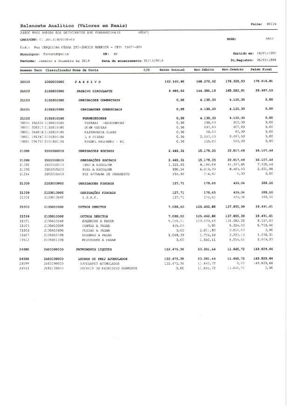 Página 5 de Demonstrações Contábeis — Exercício 2019