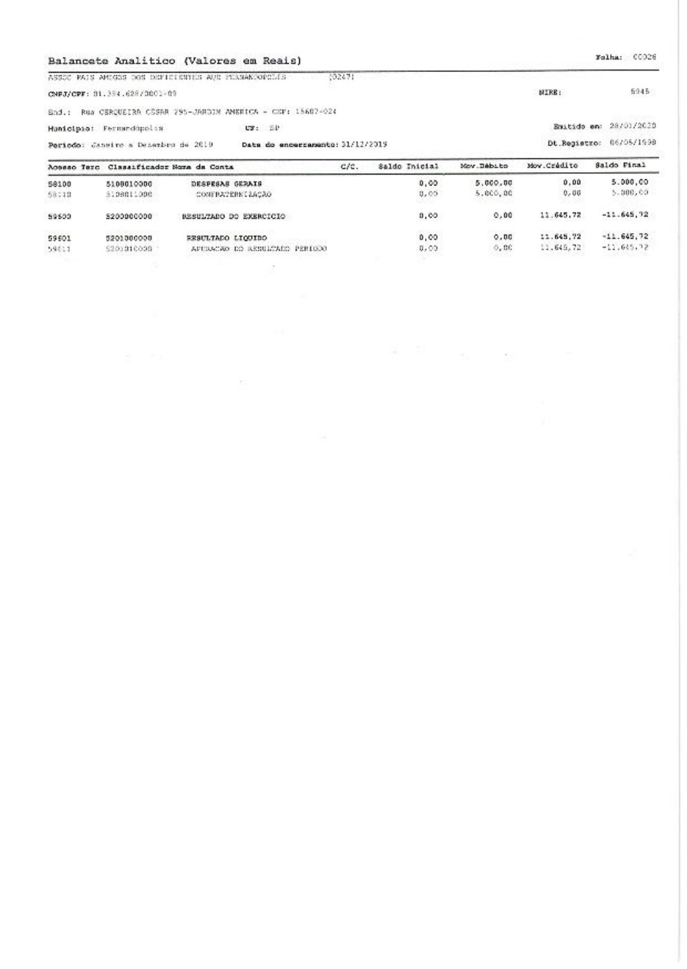 Página 7 de Demonstrações Contábeis — Exercício 2019