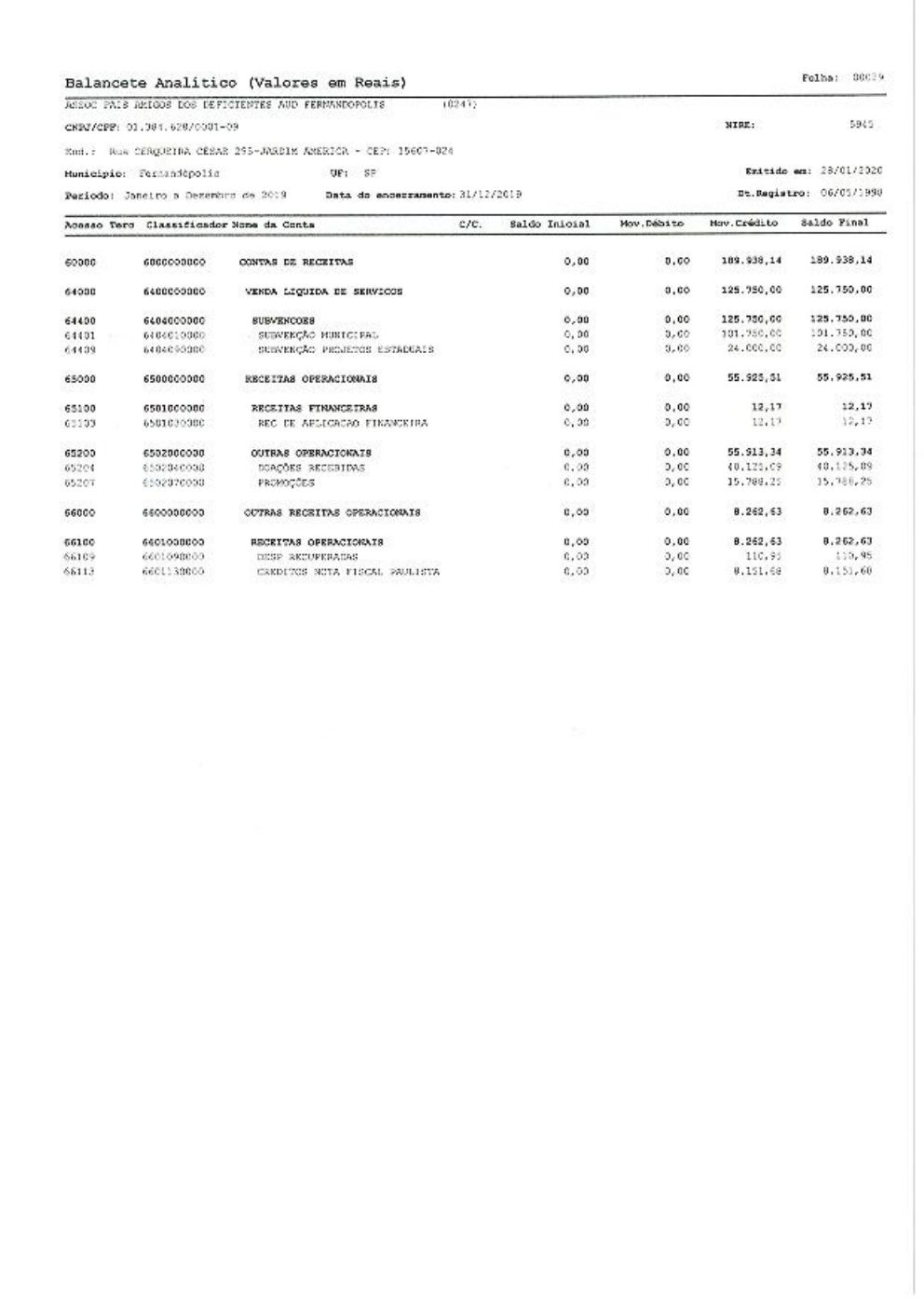 Página 8 de Demonstrações Contábeis — Exercício 2019