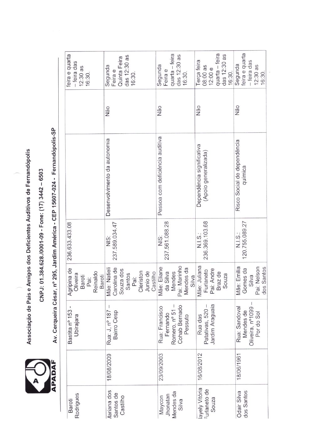 Página 13 de Prestação de Contas Mensal — Média Complexidade — 3ª Parcela — Abril/2020