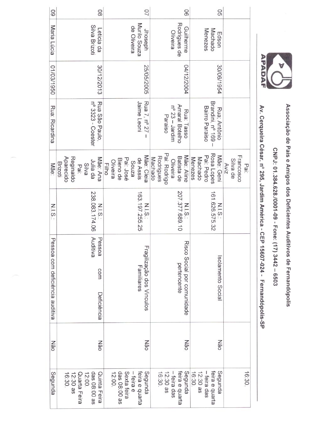 Página 13 de Prestação de Contas Mensal — Média Complexidade — 4ª Parcela — Abril/2020