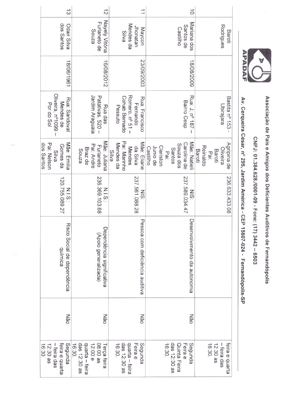 Página 14 de Prestação de Contas Mensal — Média Complexidade — 4ª Parcela — Abril/2020