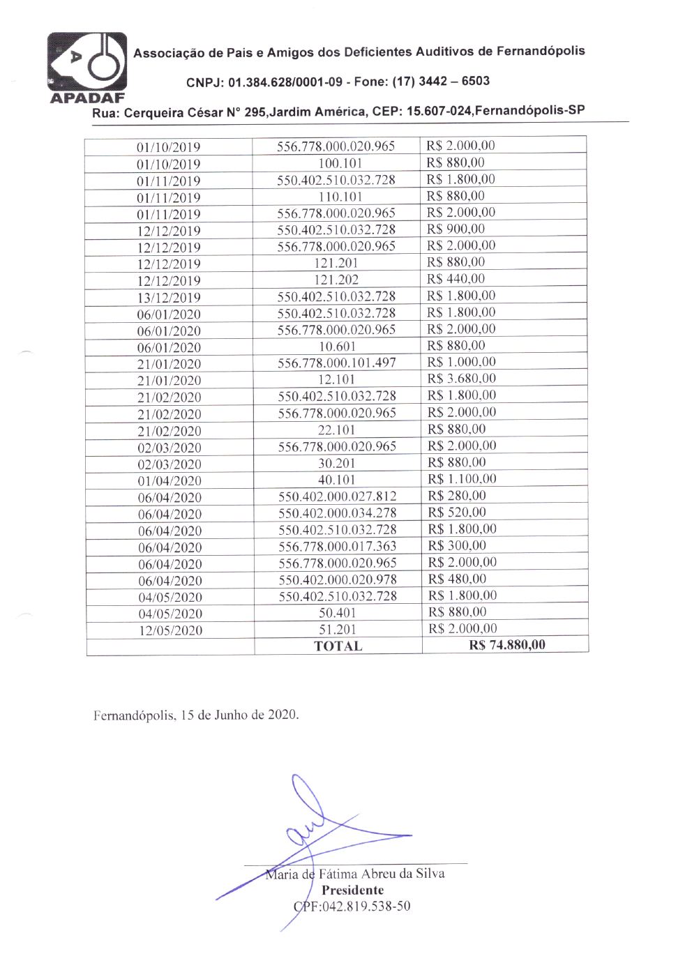 Página 19 de Prestação de Contas Final da Parceria — Média Complexidade — Termo de Colaboração nº 005/2019