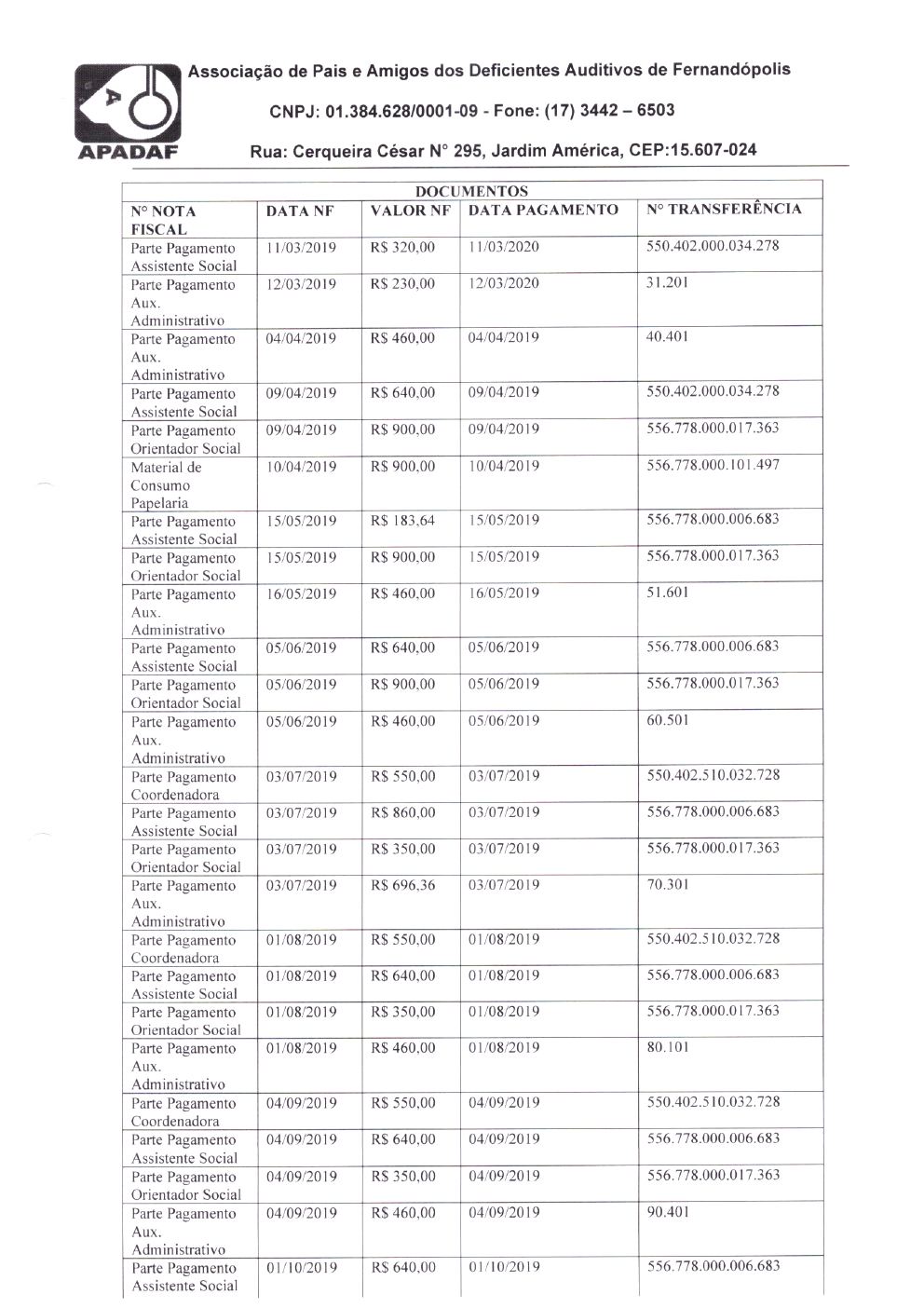 Página 11 de Prestação de Contas — Documentos Comprobatórios — Volume 1 — 2019/2020