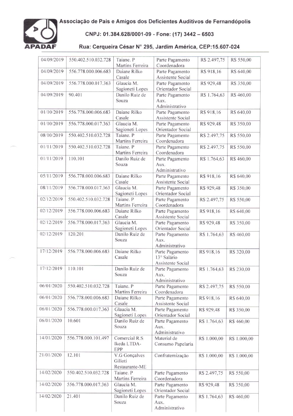 Página 15 de Prestação de Contas — Documentos Comprobatórios — Volume 1 — 2019/2020