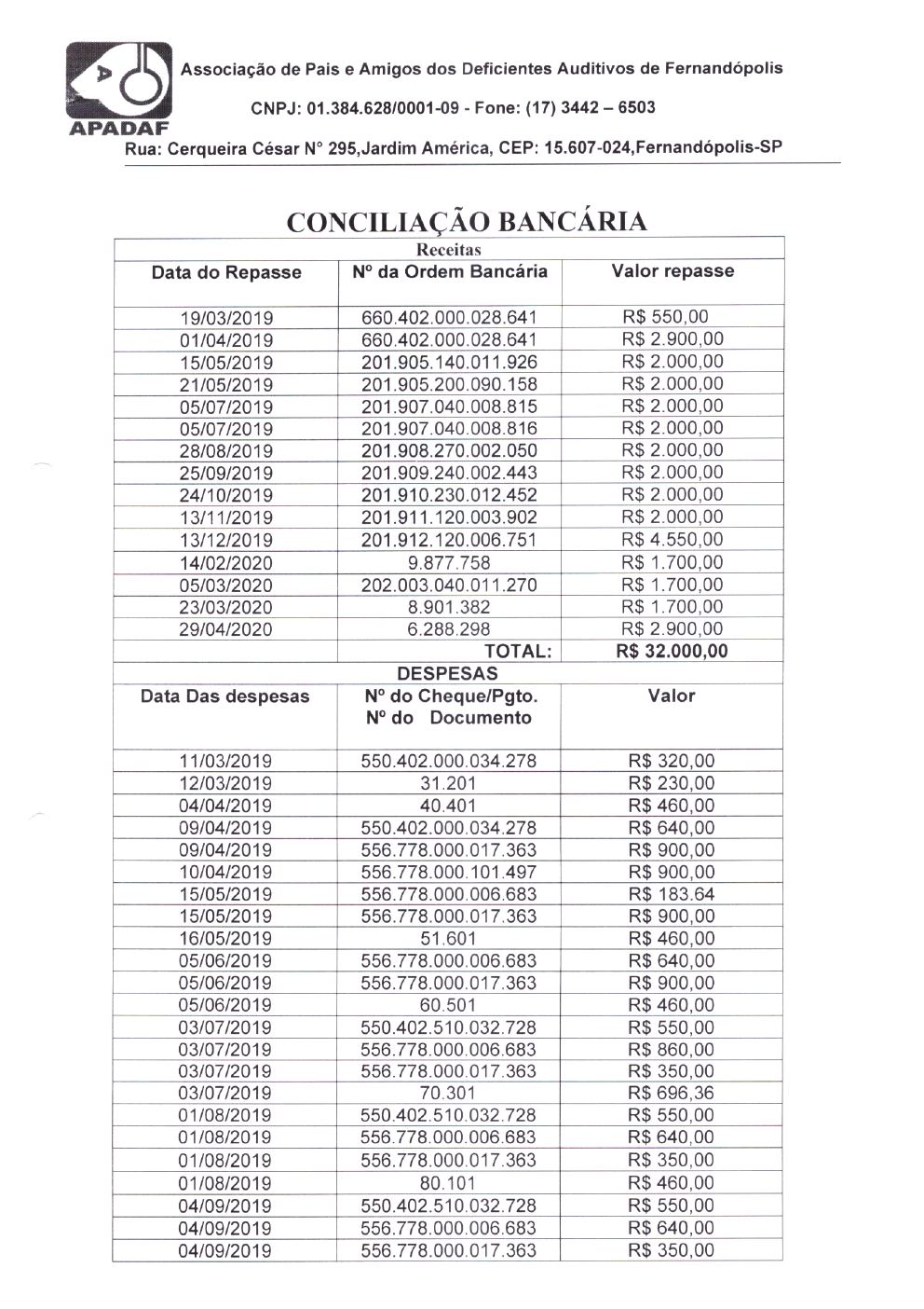 Página 19 de Prestação de Contas — Documentos Comprobatórios — Volume 1 — 2019/2020