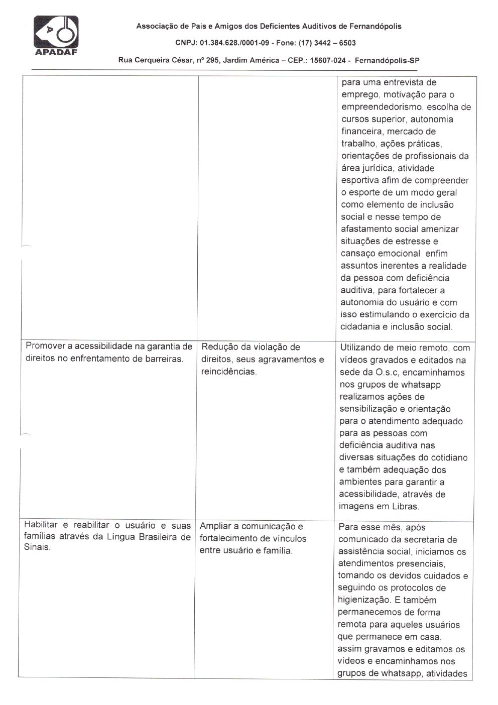 Página 10 de Prestação de Contas Mensal — Habilitação e Reabilitação — 2ª Parcela — Março/2021