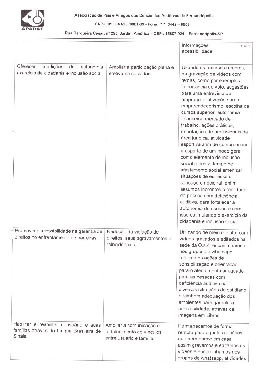 Página 12 de Prestação de Contas Mensal — Habilitação e Reabilitação — 3ª Parcela — Abril/2021