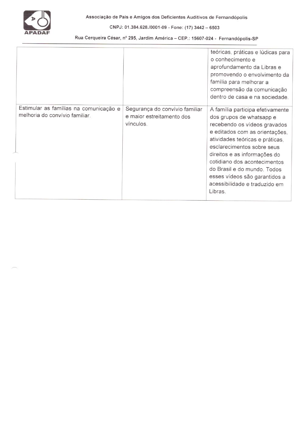 Página 13 de Prestação de Contas Mensal — Habilitação e Reabilitação — 3ª Parcela — Abril/2021
