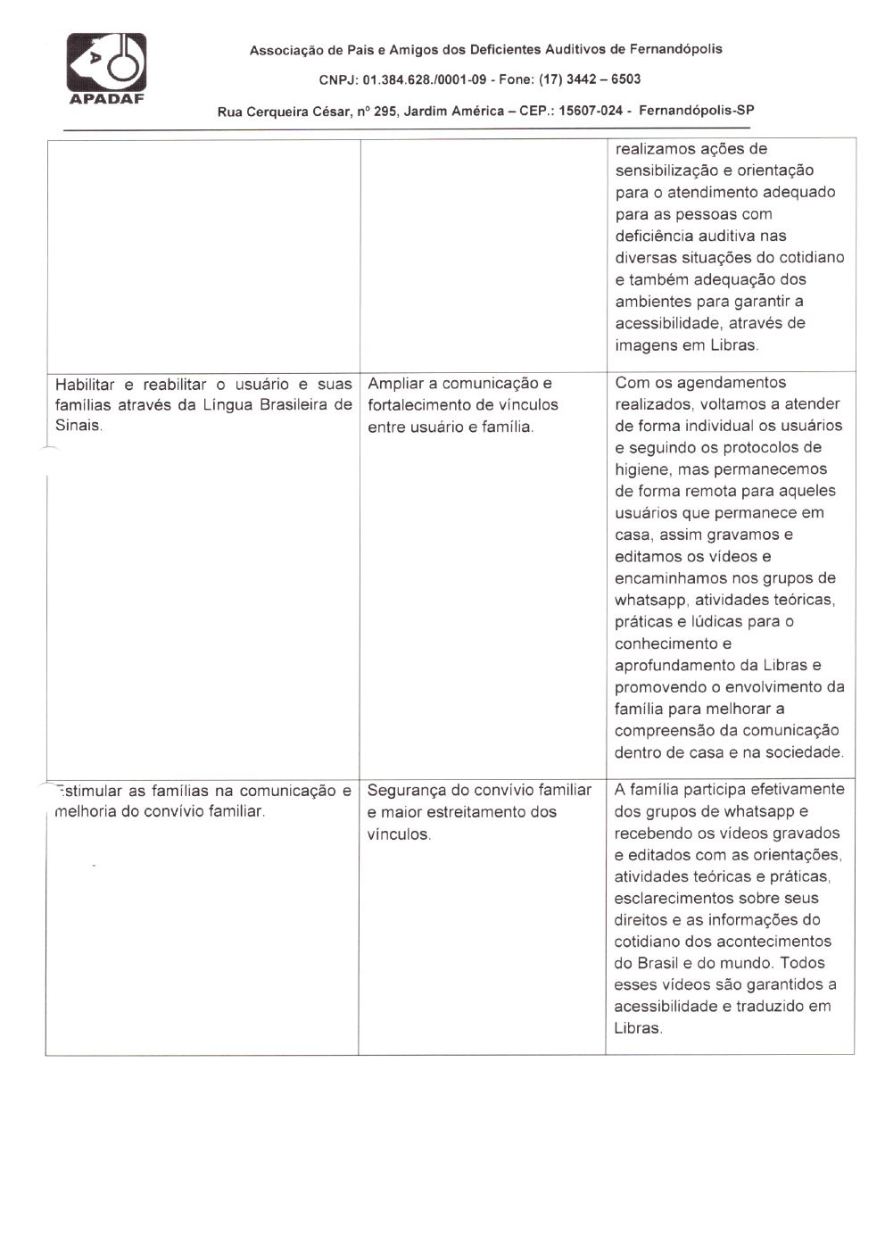 Página 11 de Prestação de Contas Mensal — Habilitação e Reabilitação — 4ª Parcela — Maio/2021
