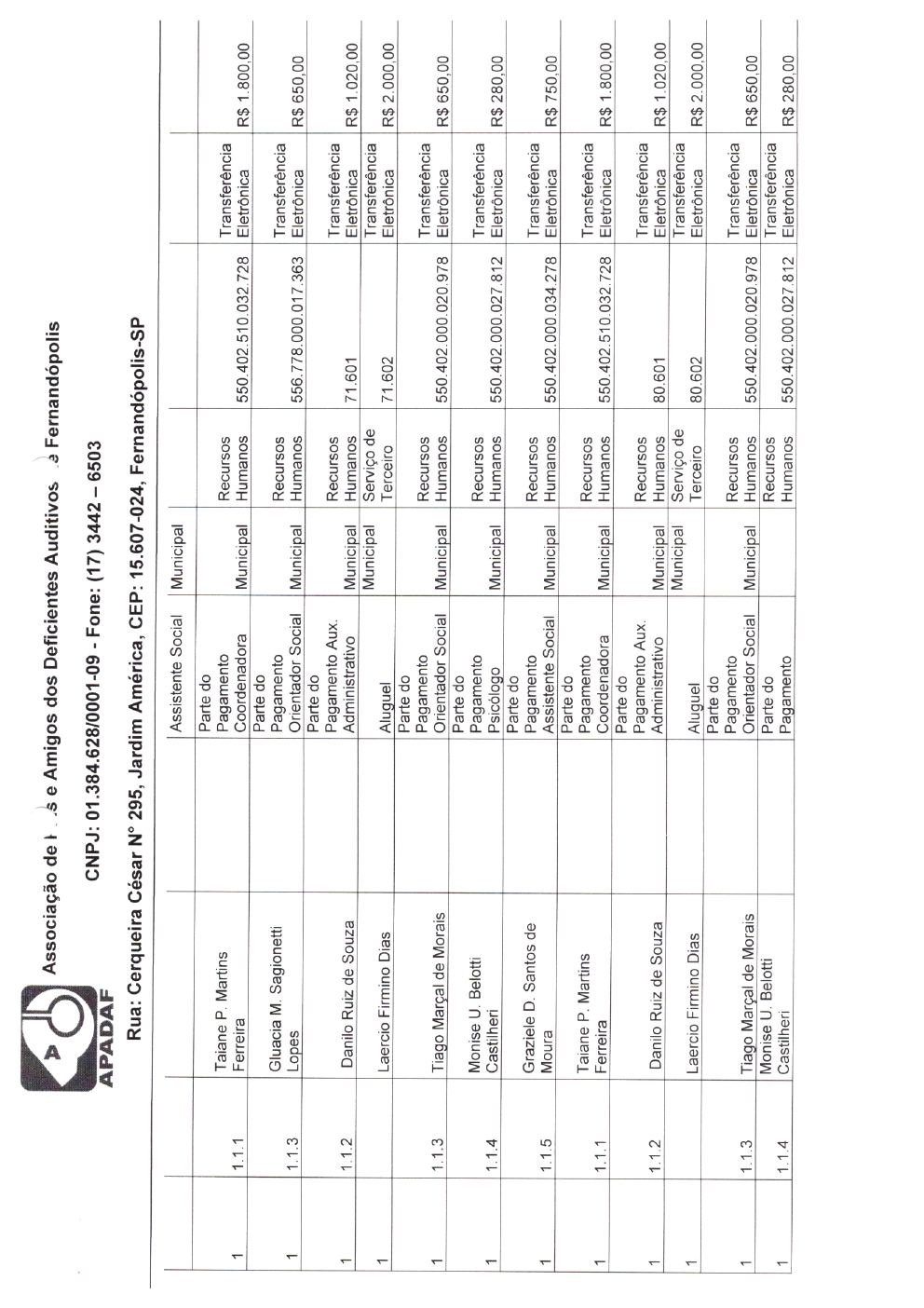 Página 35 de Prestação de Contas Anual — Habilitação e Reabilitação — 2020 — Parte 2 (Comprovantes)
