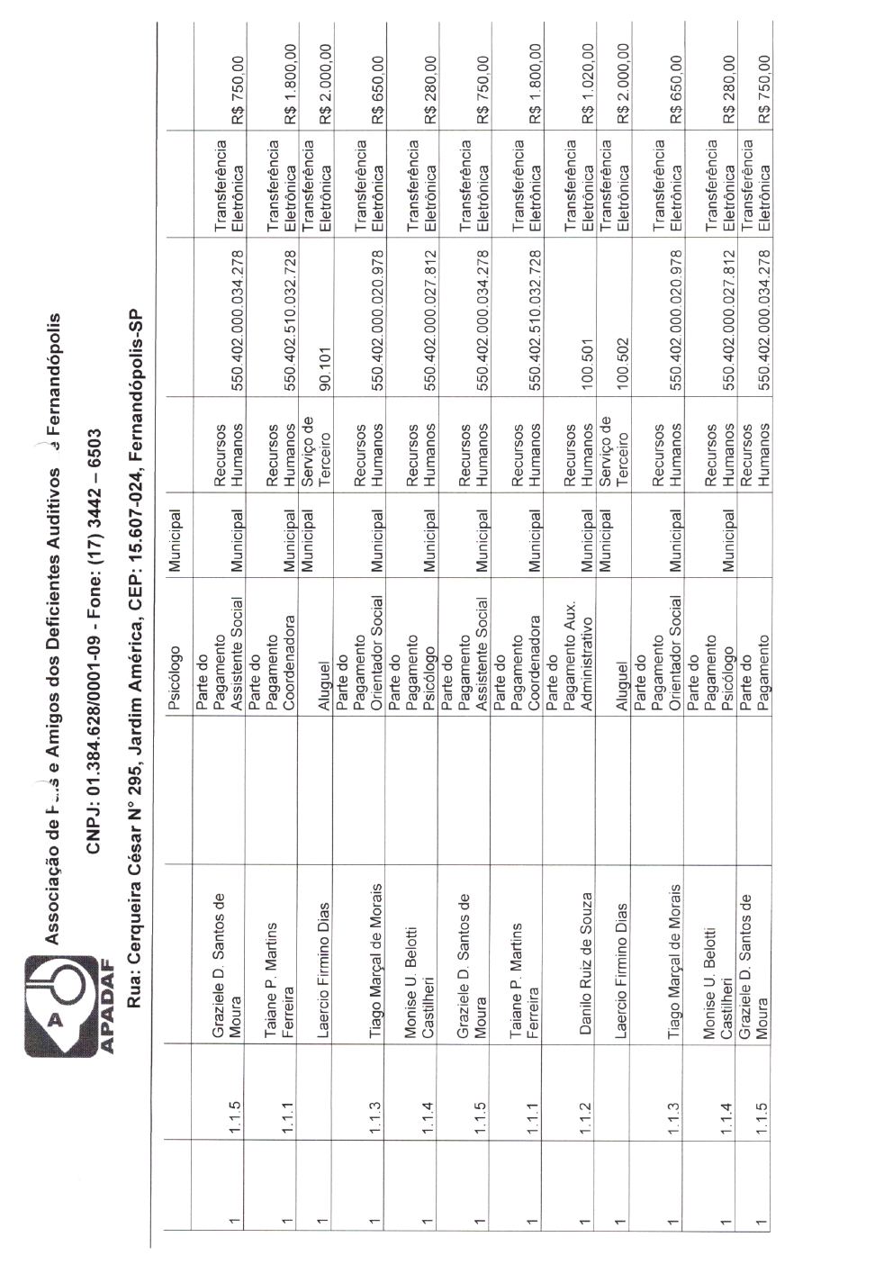Página 36 de Prestação de Contas Anual — Habilitação e Reabilitação — 2020 — Parte 2 (Comprovantes)