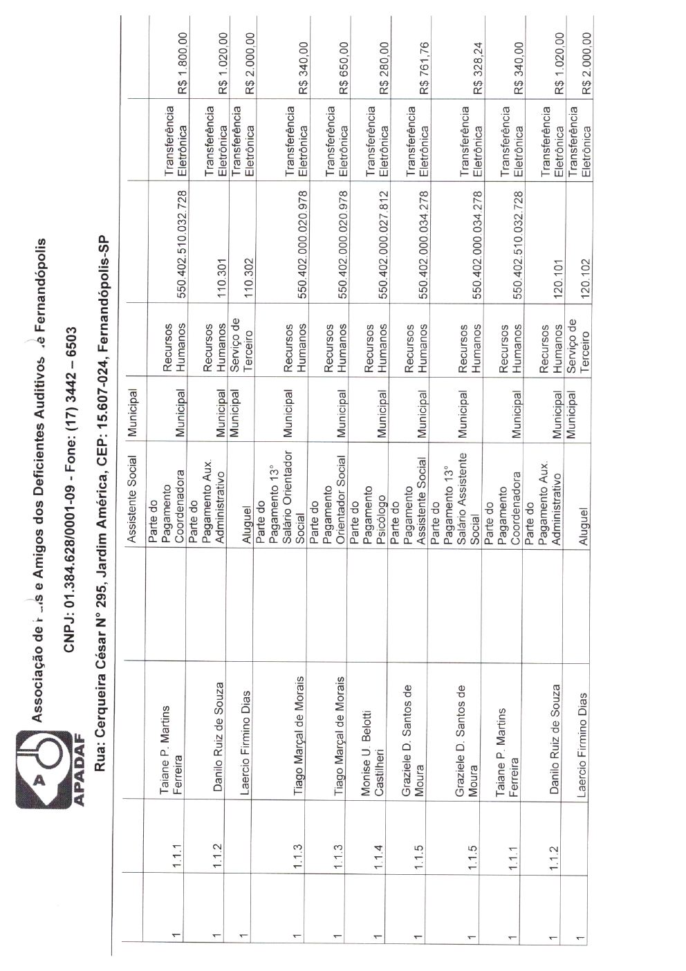 Página 37 de Prestação de Contas Anual — Habilitação e Reabilitação — 2020 — Parte 2 (Comprovantes)