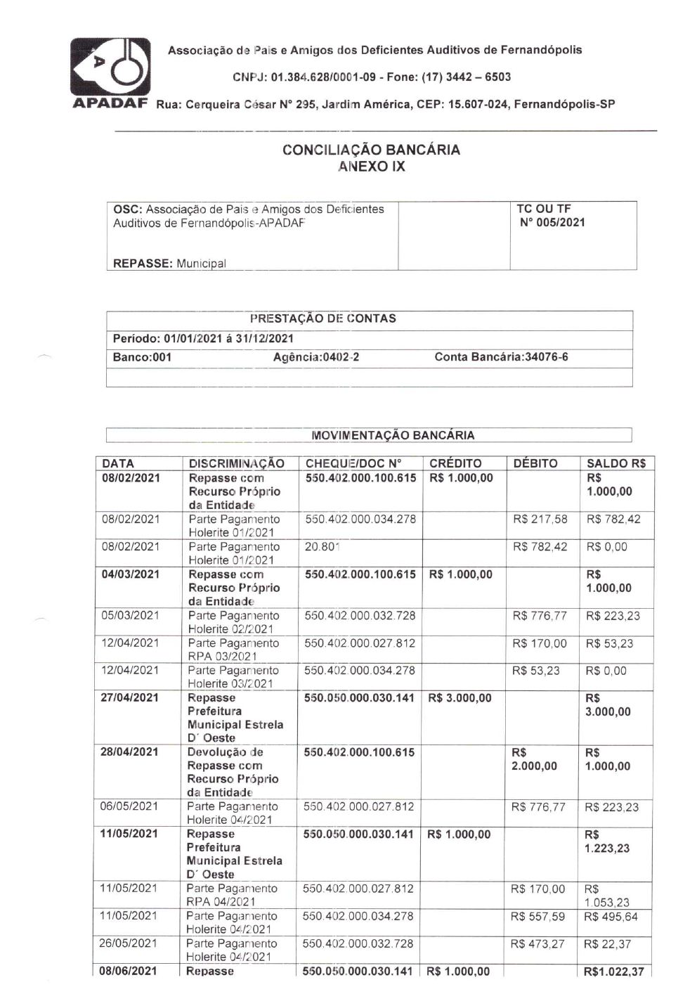 Página 32 de Prestação de Contas Anual — Estrela d'Oeste — 2021