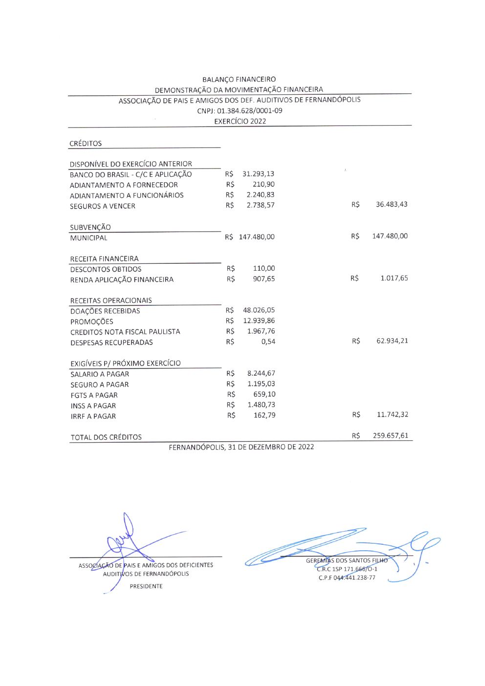 Página 1 de Demonstrações Contábeis — Exercício 2022