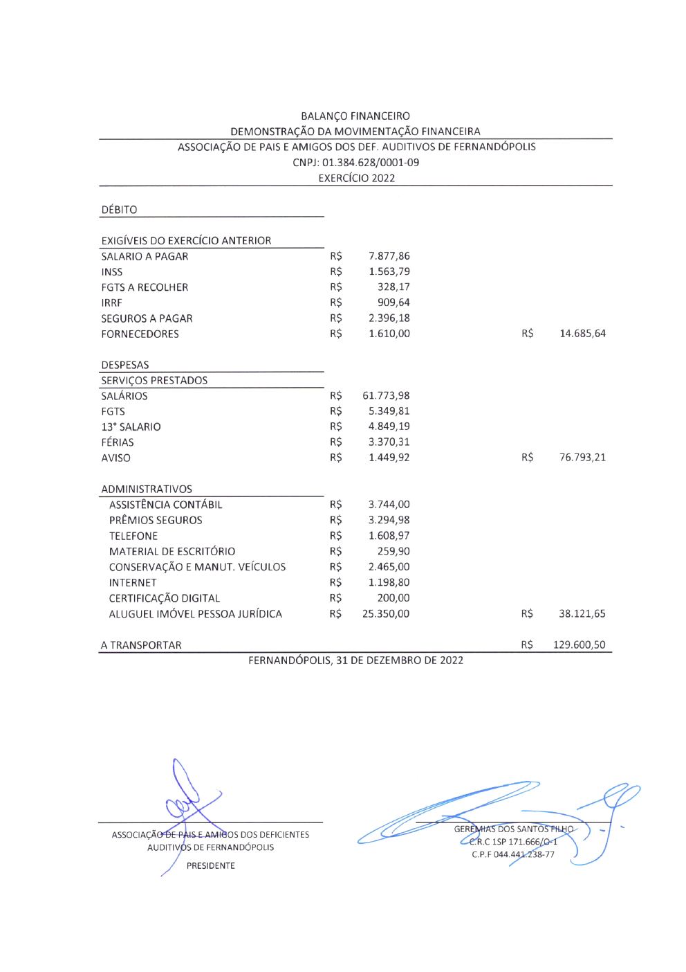 Página 2 de Demonstrações Contábeis — Exercício 2022