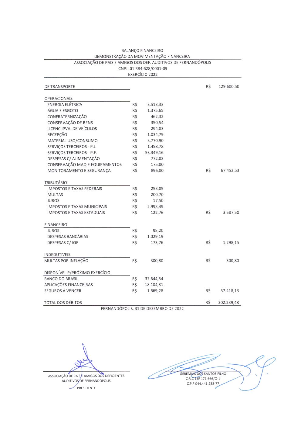 Página 3 de Demonstrações Contábeis — Exercício 2022