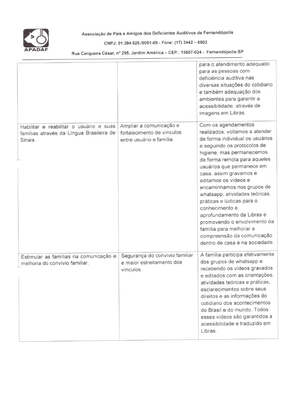 Página 12 de Prestação de Contas Mensal — Habilitação e Reabilitação — 6ª Parcela — Julho/2021