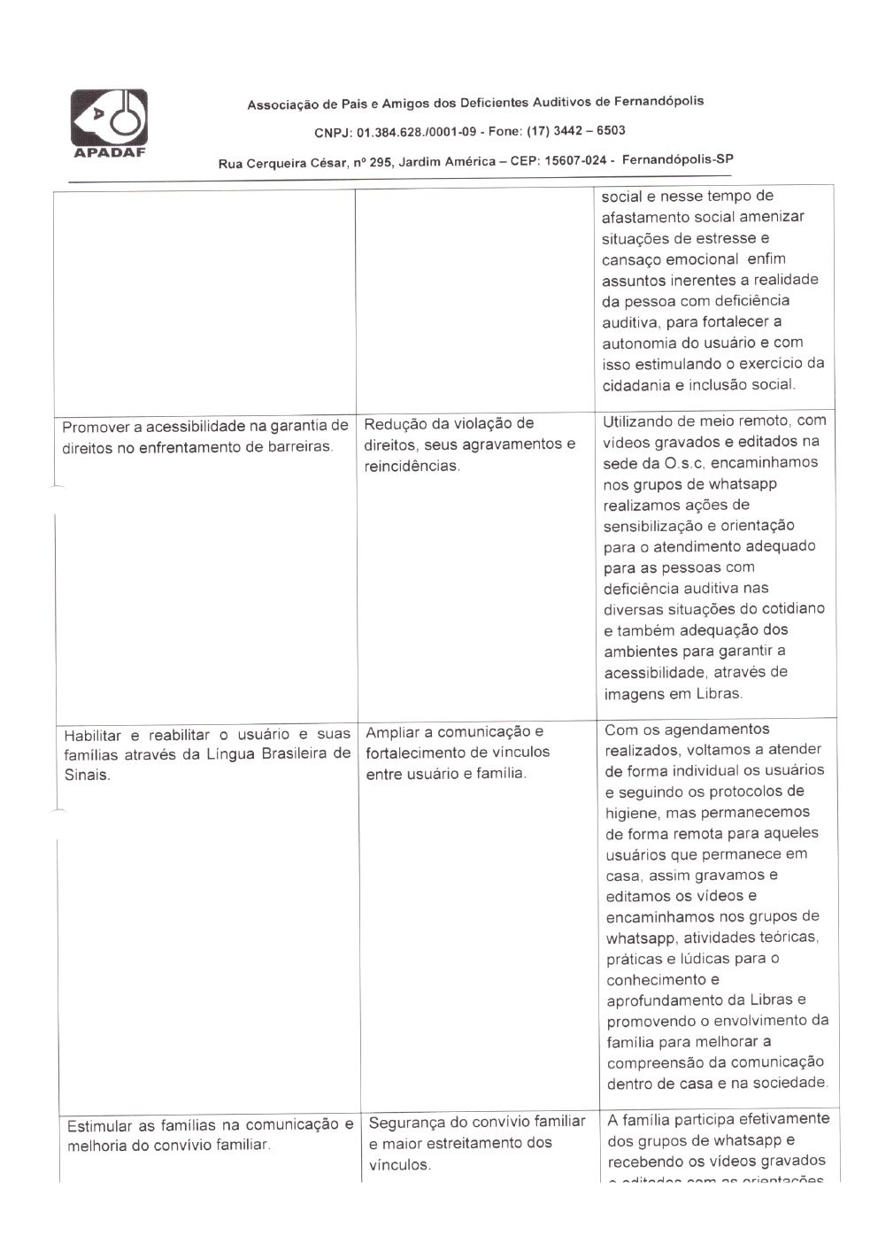 Página 11 de Prestação de Contas Mensal — Habilitação e Reabilitação — 7ª Parcela — Agosto/2021
