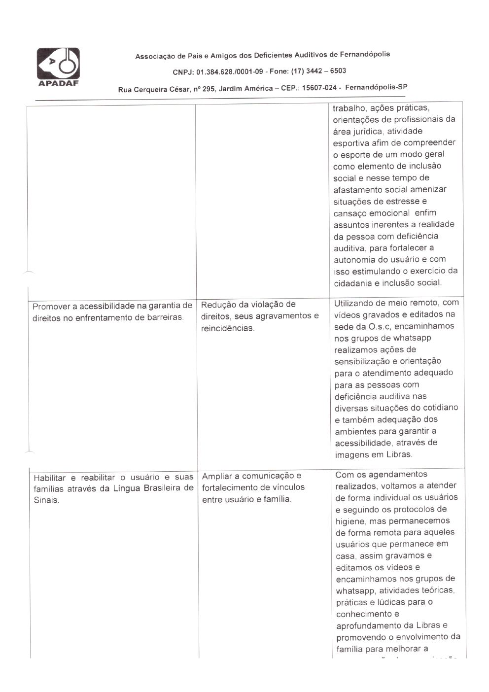 Página 14 de Prestação de Contas Mensal — Habilitação e Reabilitação — 8ª Parcela — Setembro/2021