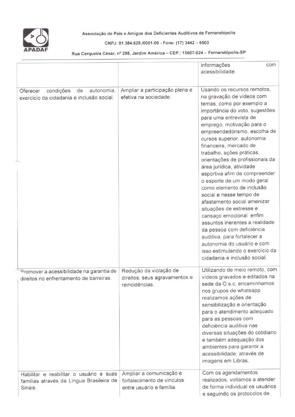 Página 16 de Prestação de Contas Mensal — Habilitação e Reabilitação — 9ª Parcela — Outubro/2021
