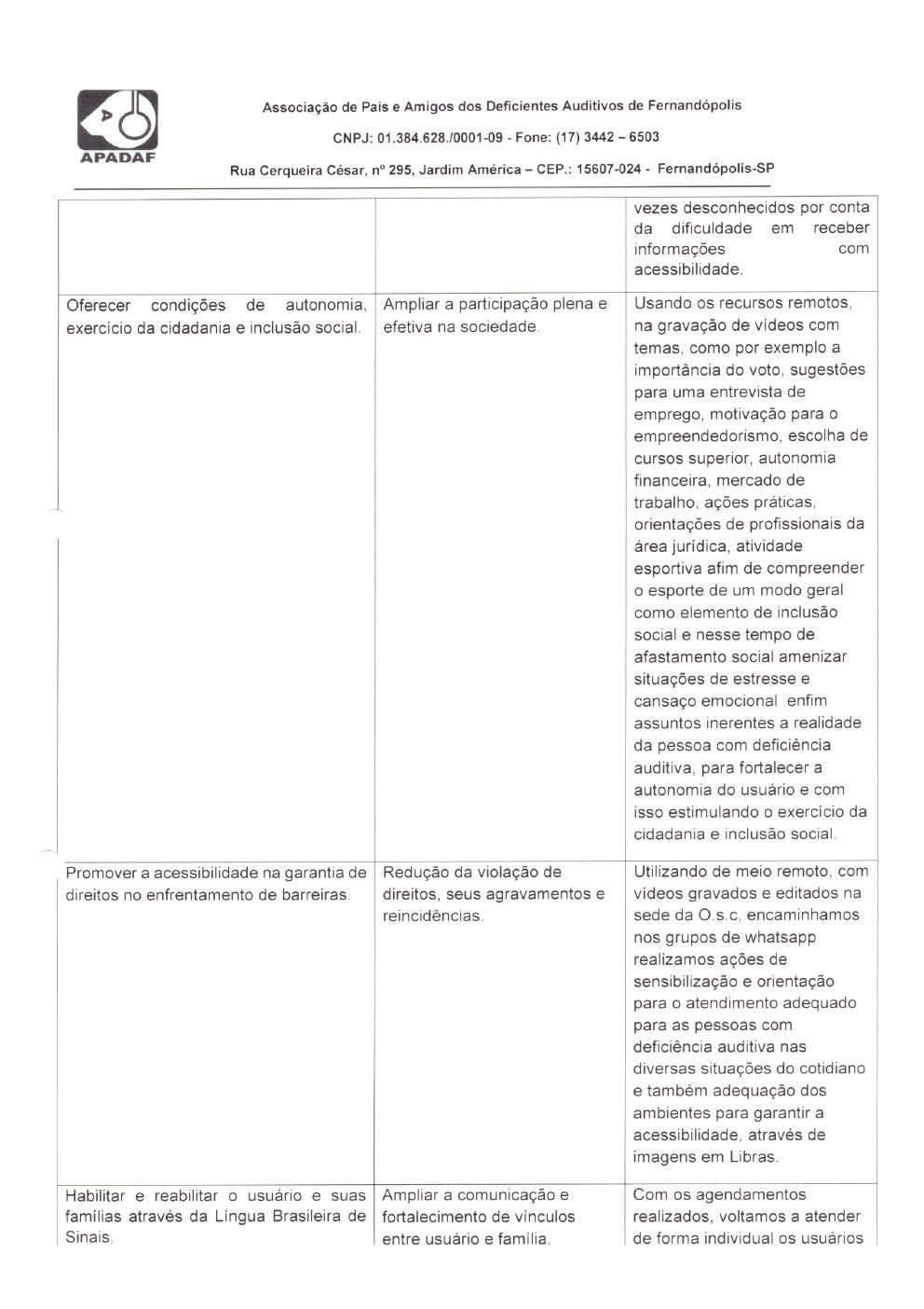 Página 15 de Prestação de Contas Mensal — Habilitação e Reabilitação — 10ª Parcela — Novembro/2021