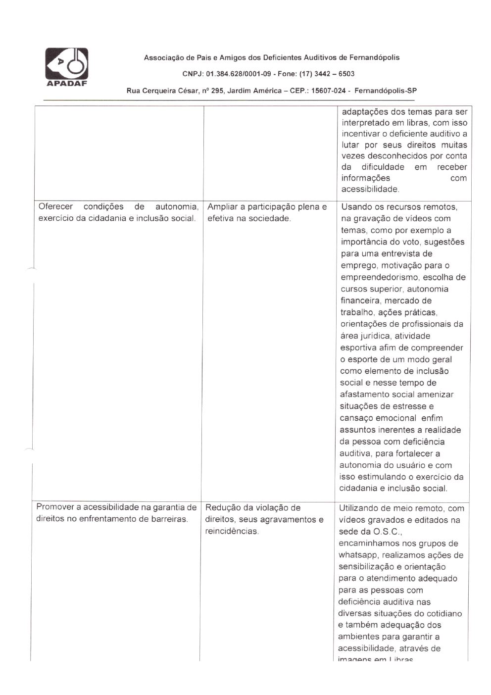 Página 16 de Prestação de Contas Mensal — Habilitação e Reabilitação — 11ª Parcela — Dezembro/2021