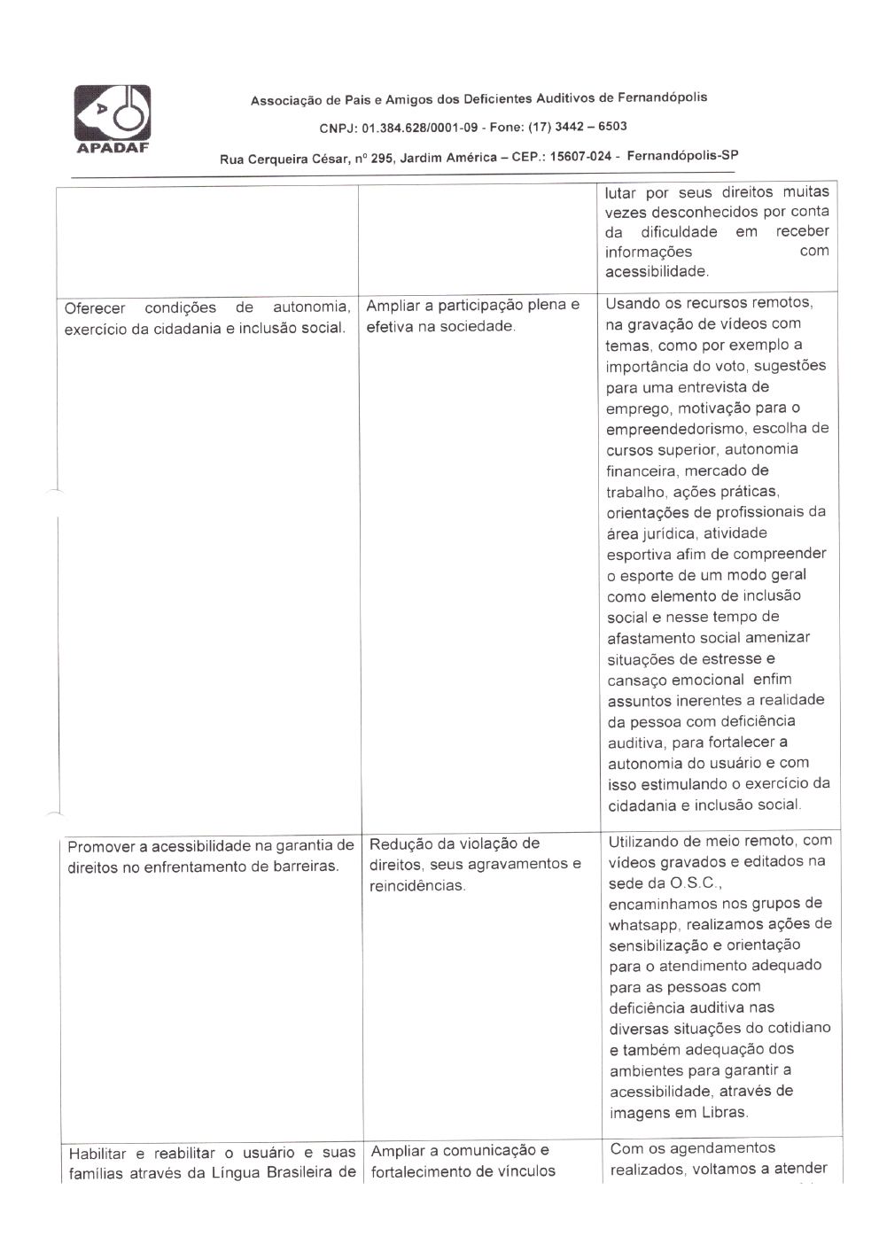 Página 15 de Prestação de Contas Mensal — Habilitação e Reabilitação — 12ª Parcela — Janeiro/2022