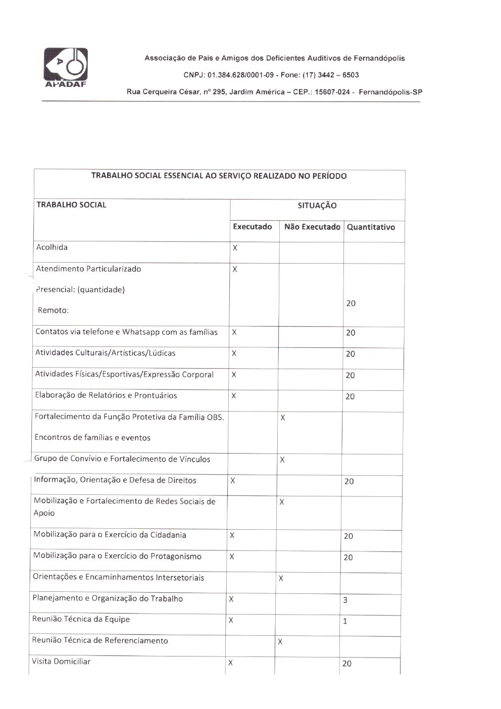 Página 21 de Prestação de Contas Mensal — Habilitação e Reabilitação — 12ª Parcela — Janeiro/2022