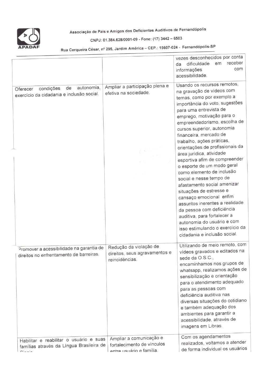 Página 16 de Prestação de Contas Mensal — Habilitação e Reabilitação — 1ª Parcela — Fevereiro/2022