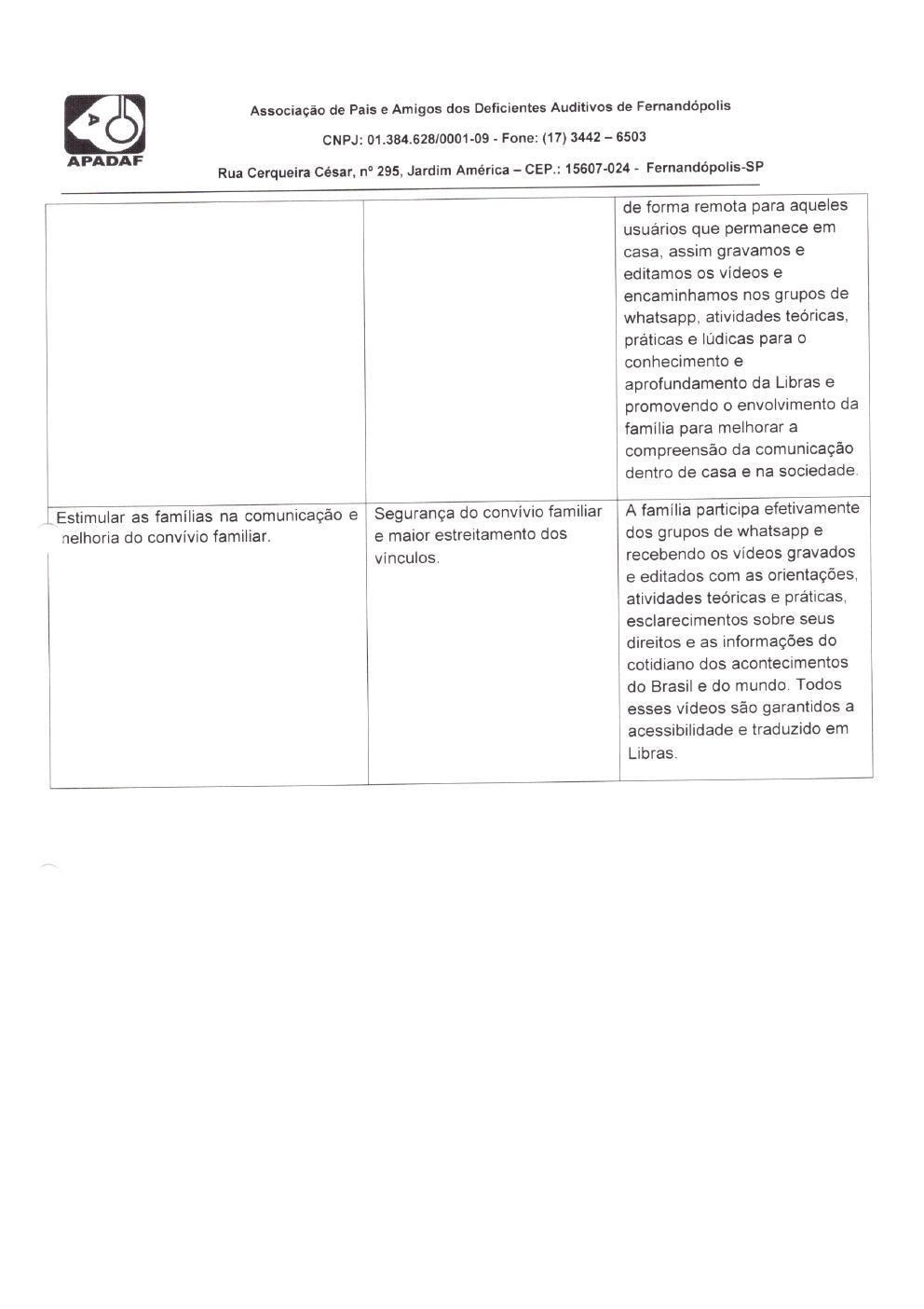 Página 17 de Prestação de Contas Mensal — Habilitação e Reabilitação — 1ª Parcela — Fevereiro/2022