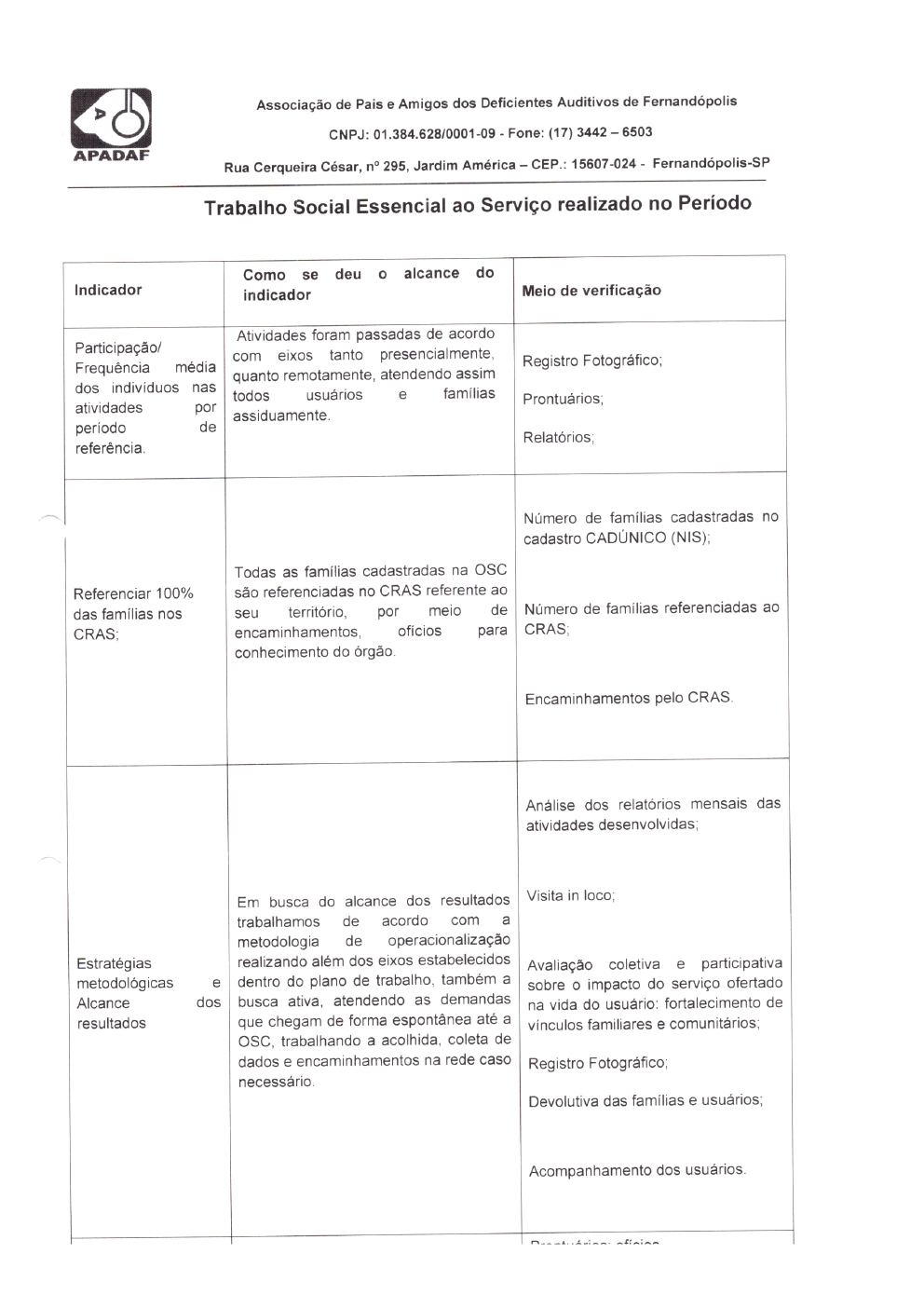 Página 22 de Prestação de Contas Mensal — Habilitação e Reabilitação — 1ª Parcela — Fevereiro/2022