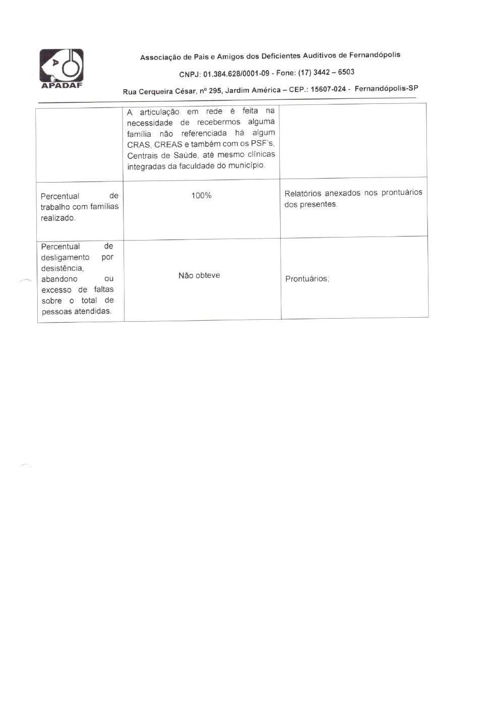 Página 23 de Prestação de Contas Mensal — Habilitação e Reabilitação — 1ª Parcela — Fevereiro/2022