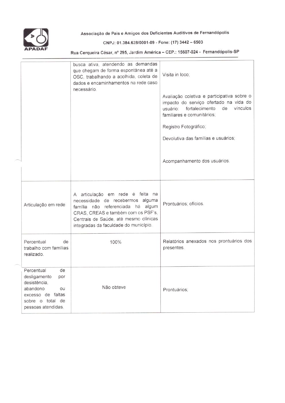 Página 18 de Prestação de Contas Mensal — Habilitação e Reabilitação — 2ª Parcela — Março/2022