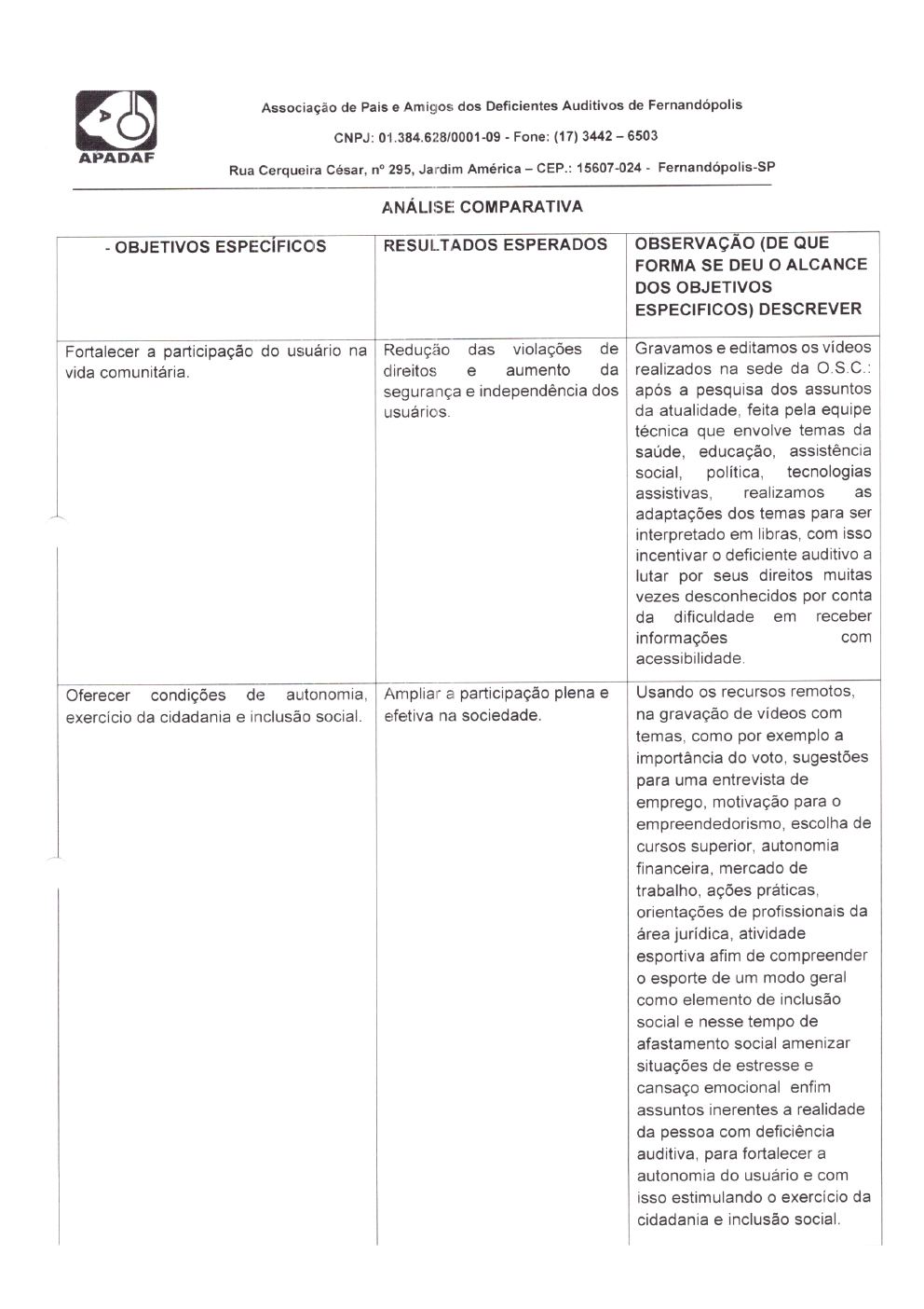 Página 19 de Prestação de Contas Mensal — Habilitação e Reabilitação — 2ª Parcela — Março/2022