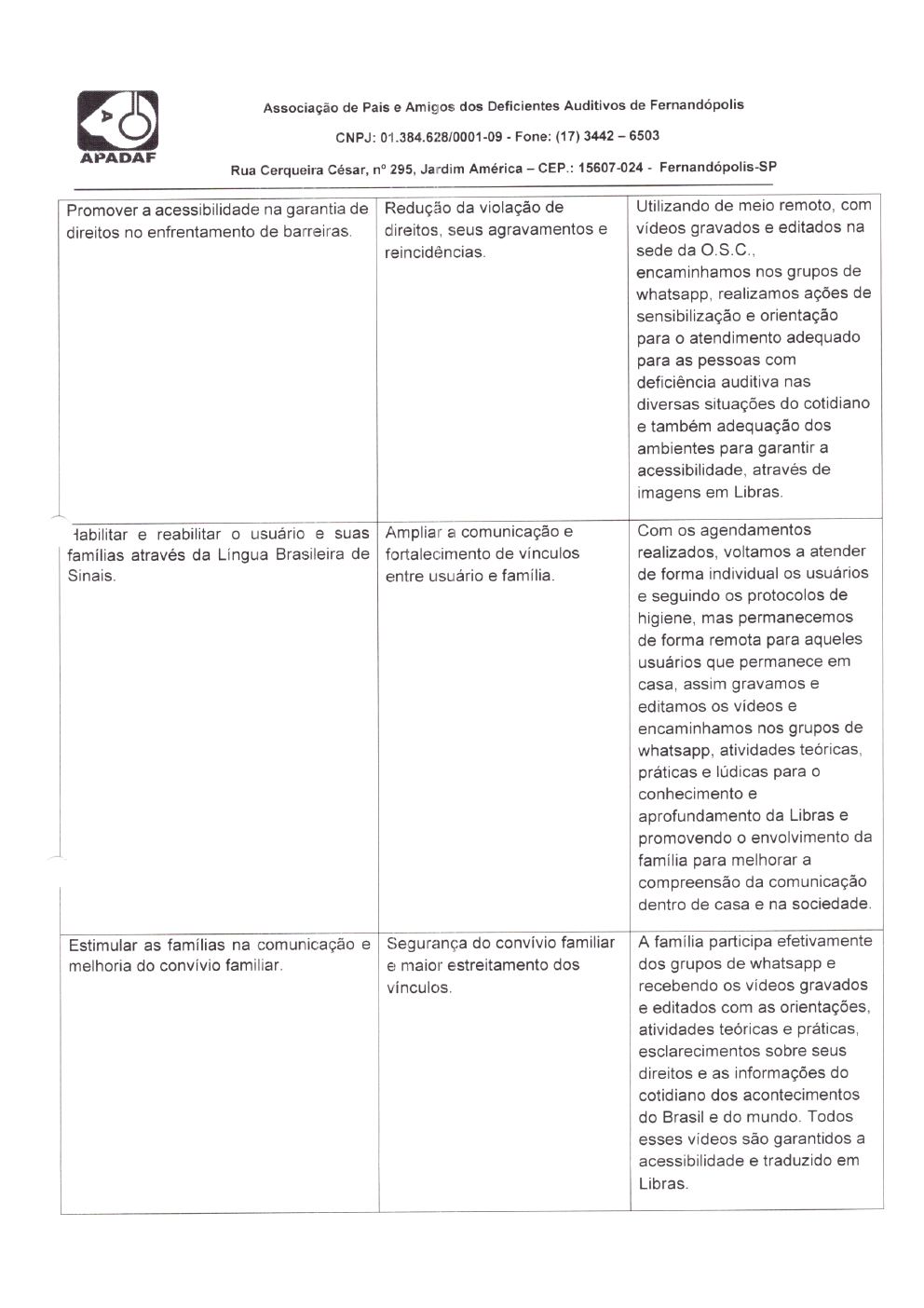 Página 20 de Prestação de Contas Mensal — Habilitação e Reabilitação — 2ª Parcela — Março/2022