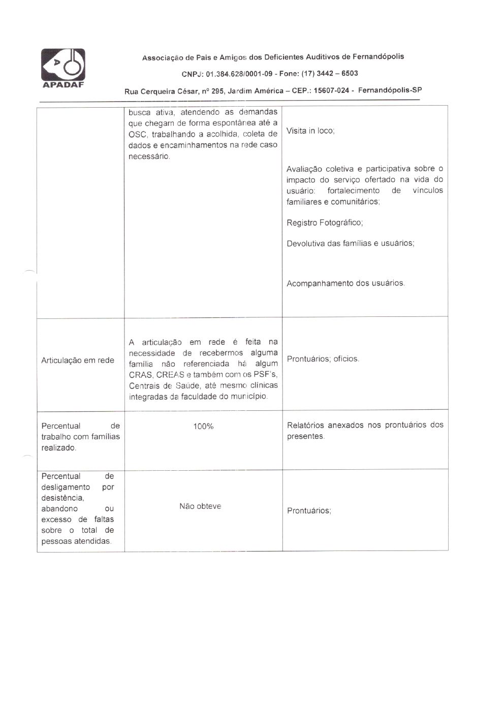 Página 20 de Prestação de Contas Mensal — Habilitação e Reabilitação — 3ª Parcela — Abril/2022
