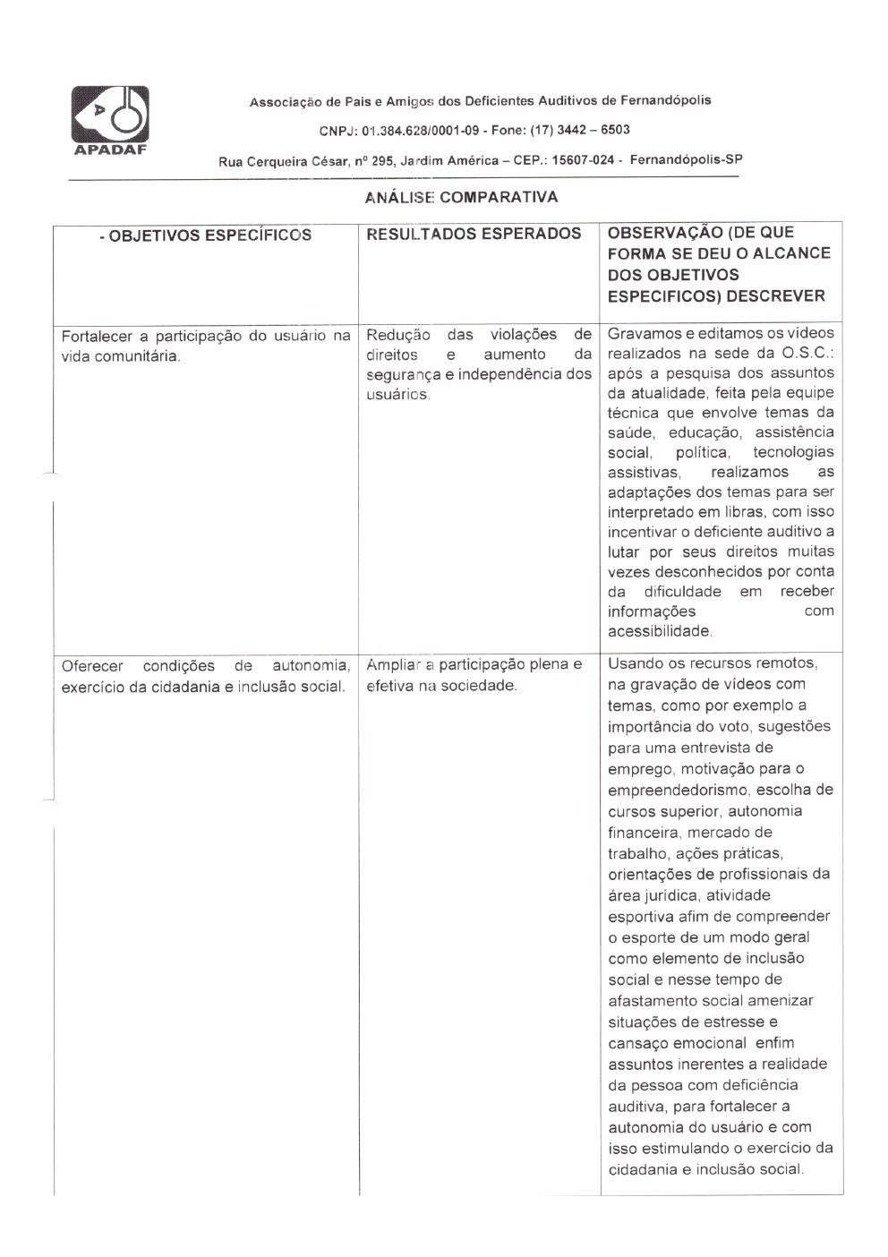 Página 21 de Prestação de Contas Mensal — Habilitação e Reabilitação — 3ª Parcela — Abril/2022