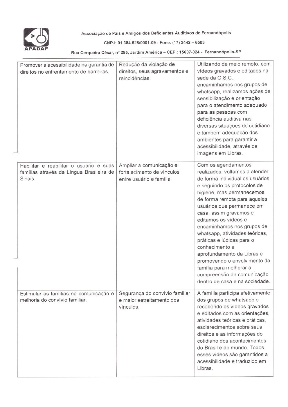 Página 22 de Prestação de Contas Mensal — Habilitação e Reabilitação — 3ª Parcela — Abril/2022